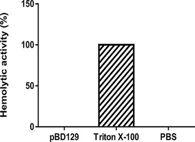 β-Defensin 129 Attenuates Bacterial Endotoxin-Induced Inflammation and Intestinal Epithelial Cell Apoptosis